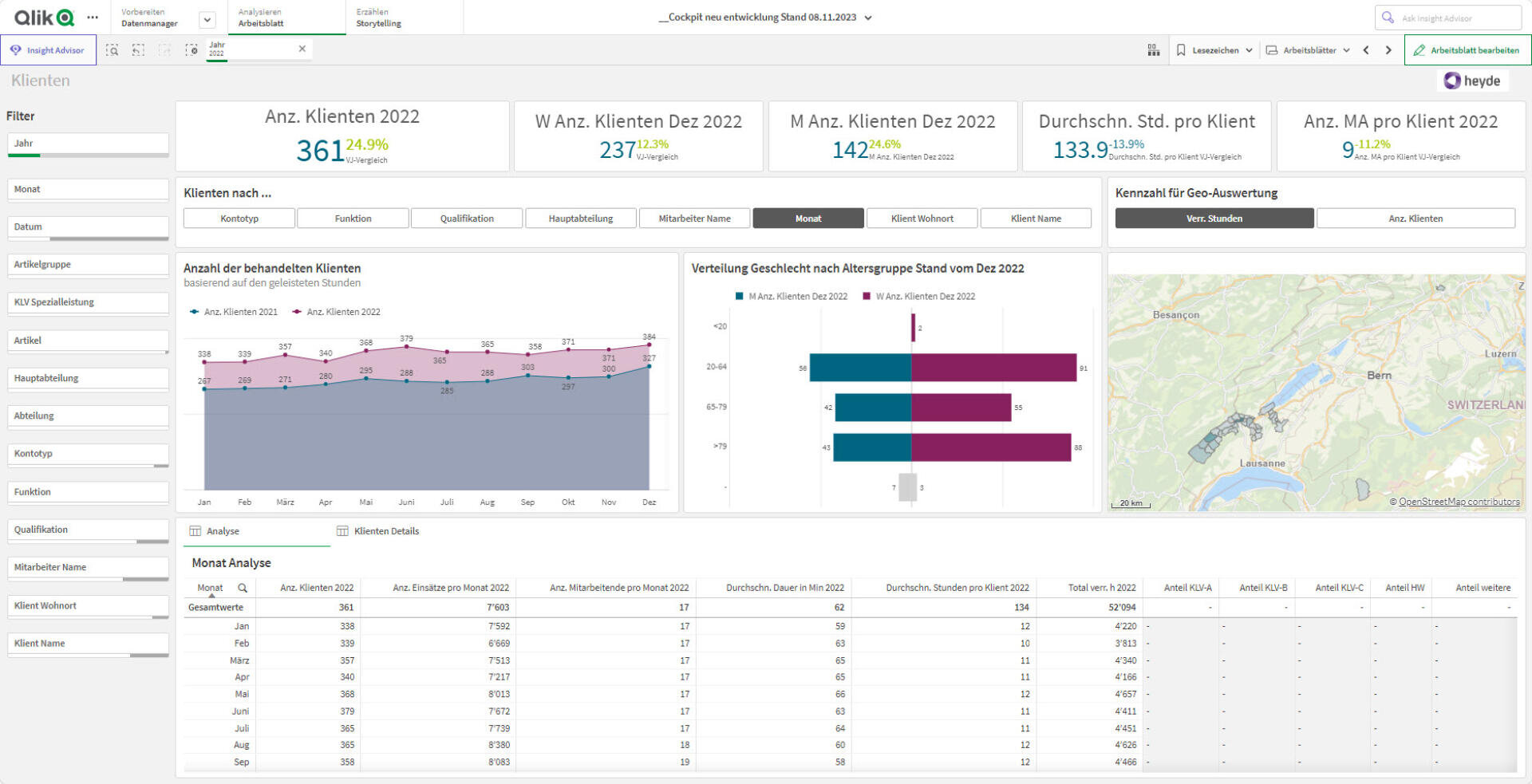 Dashboard mit Grafiken, Diagrammen und Tabellen, die die Klientenstatistik für 2022 anzeigen, einschließlich der Gesamtzahl der Klienten, der monatlichen Veränderungen, der Stunden pro Klient, der Zufriedenheitsrate sowie einer Karte auf der rechten Seite. Die Datenvisualisierungen erscheinen in deutscher Sprache.